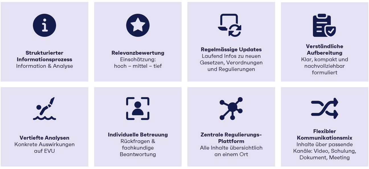 Grafik Inhalte Recht und Regulations-Abo